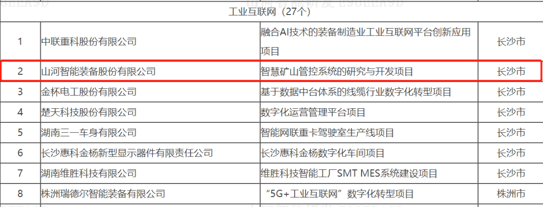 数字化新基建的“弄潮儿”！山河智能两项目入选2022年湖南省“数字新基建”标志性项目